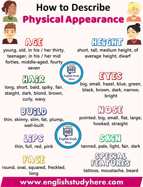  Age, Height, and Physical Appearance 