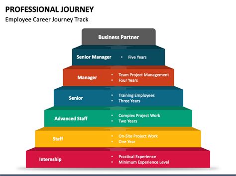  Ander Ways' Professional Journey 