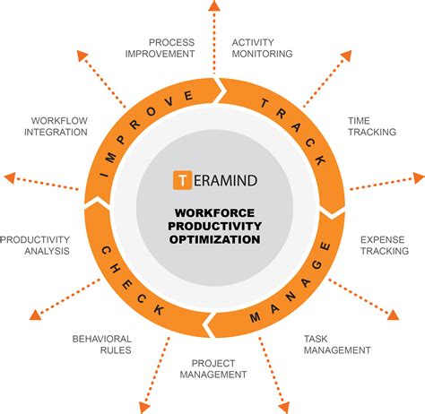  Efficient Utilization of Time-Tracking Tools to Enhance Productivity