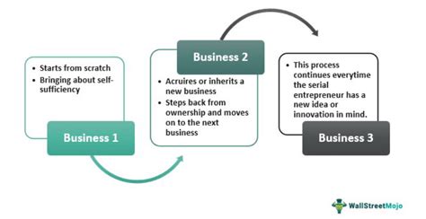  From Model to Serial Entrepreneur 