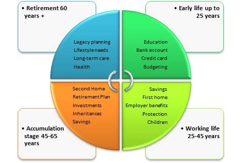  Personal Life and Financial Status 