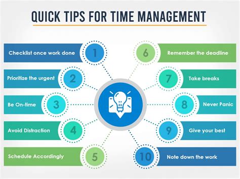  Reflecting on and Assessing Your Strategies for Efficiently Utilizing Your Time