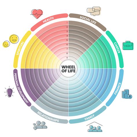  The Influence of Age on Career, Relationships, and Personal Growth 