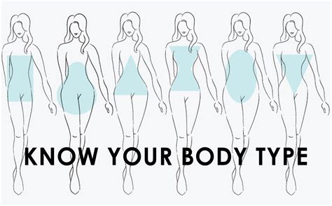  Understanding your body type 