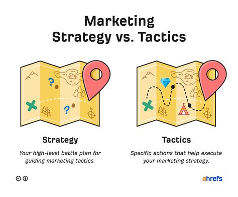 5 Key Approaches for a Thriving Strategy of Content Marketing Plan