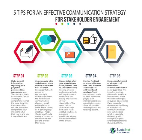 5 Key Strategies for Successful Online Communication
