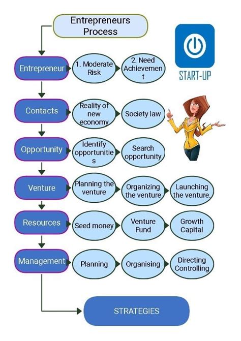 A Journey of Transformation: From Modeling to Entrepreneurship