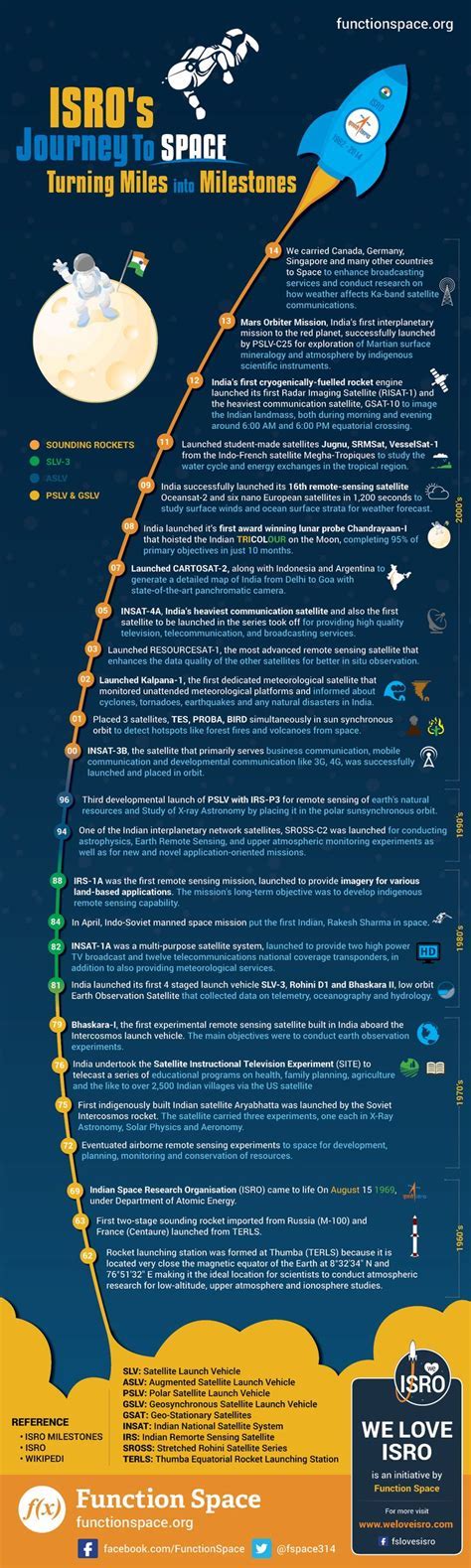 A Rising Star: Breakthroughs and Milestones