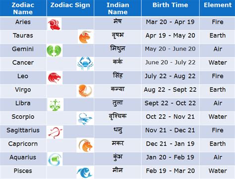 A closer look at her birthdate, zodiac sign, and personal life