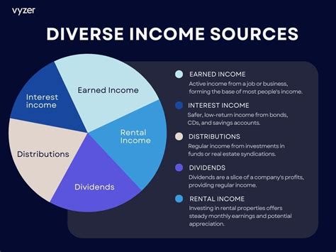 A glimpse into the financial value of April Miste and her diverse sources of income