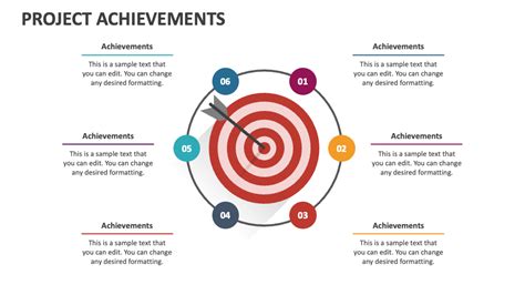 Achievements and Projects