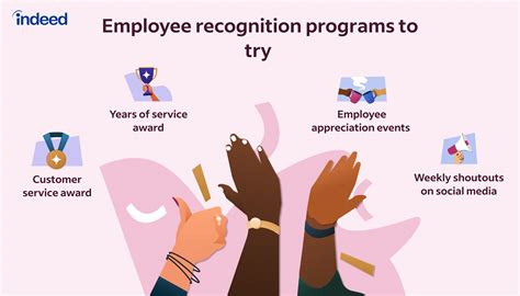 Achievements and Recognition in Career