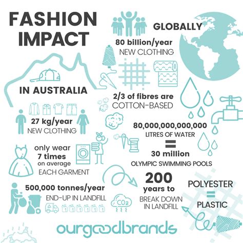 Achievements in the Fashion Industry