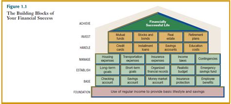 Achieving Success and Building Her Financial Value