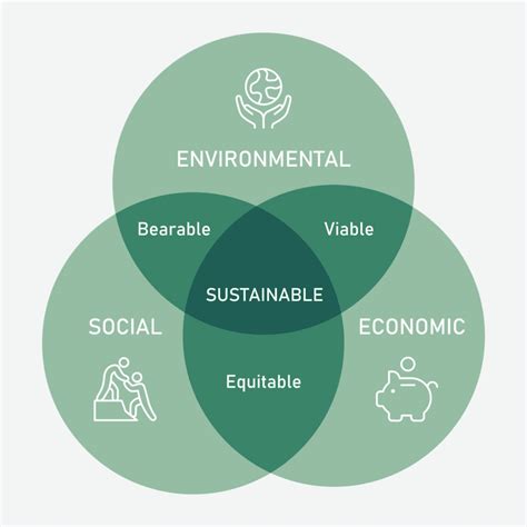 Adapting and Evolving Your Approach: Achieving Sustainable Growth