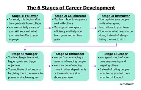 Adulthood and Professional Growth: Charting New Paths