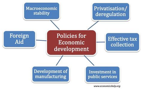 Advocacy for Economic Growth and Financial Policies