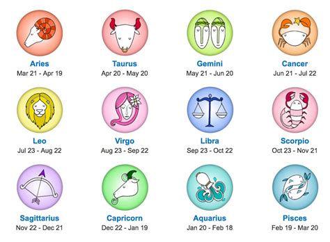 Age, Birthday, and Astrological Sign