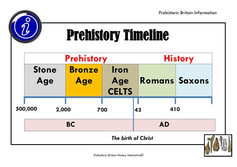 Age: Facts and Highlights