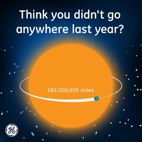 Age: How Many Trips Around the Sun has Anee Ocean Completed?