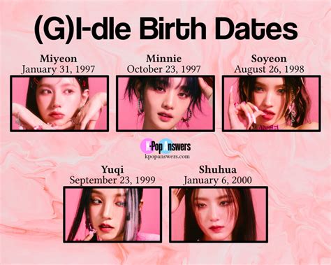 Age: What's the Girly Cast Members' Birth Year?
