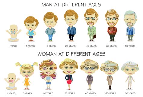 Age and Early Life Details 