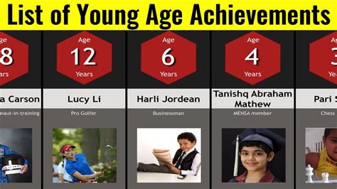 Age and Early Success: Achievements at a Young Age