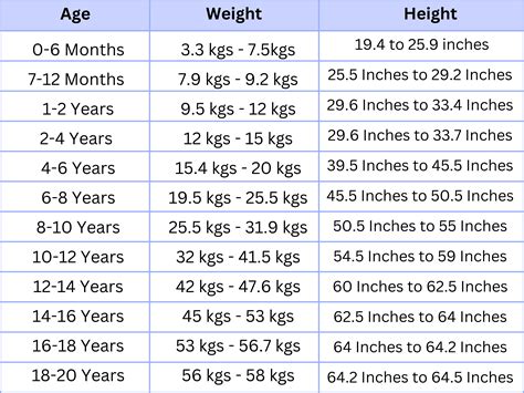 Age and Height: