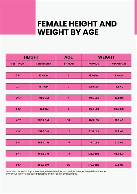 Age and Height: What You Need to Know