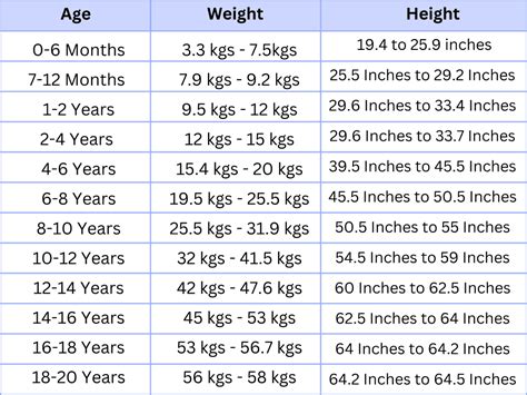 Age and Height of Adoredcassie