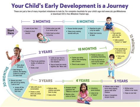 Age and Milestones in Tiana Alisha's Journey