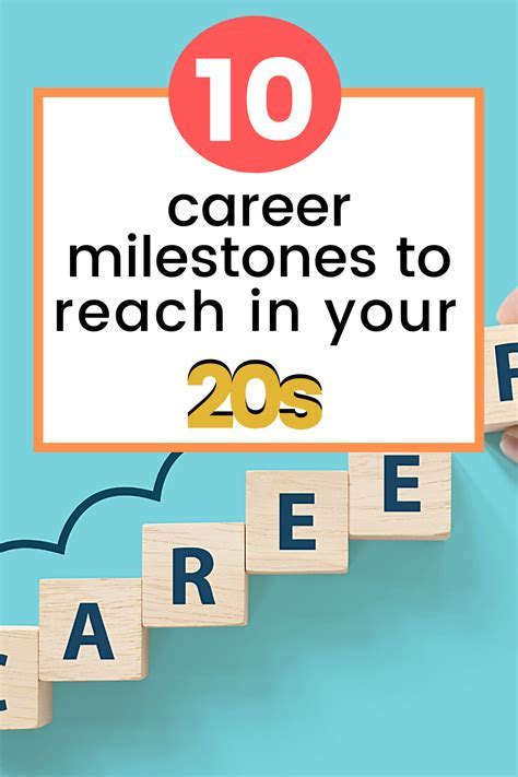 Age and Milestones in the Career of the Prominent Artist
