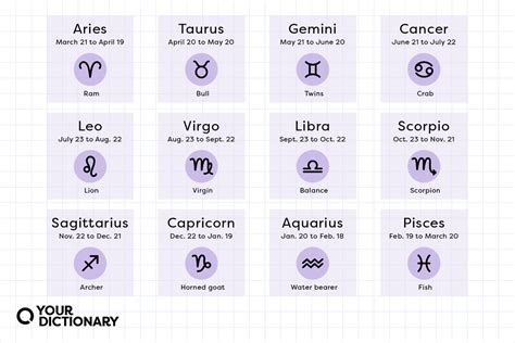 Age and Zodiac Sign