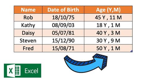 Age and birthdate