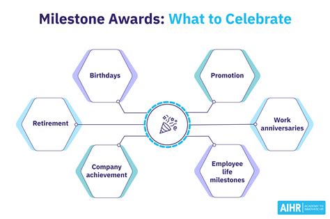 Aileene's Career Milestones: A Glimpse into Her Achievements and Accomplishments