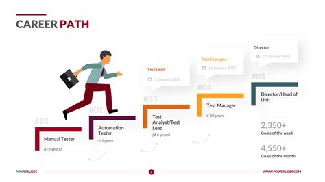 An Impressive Career Journey