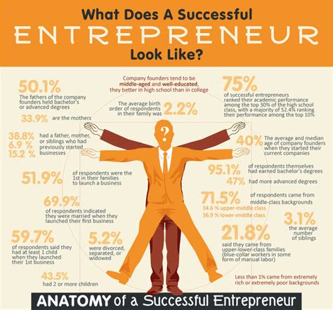 An Insight into the Life of a Successful Entrepreneur