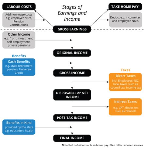 An overview of her wealth, earnings, and sources of income