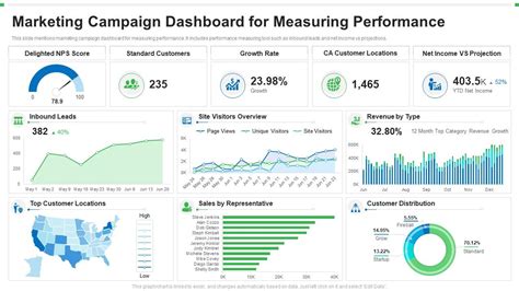 Analyze and Monitor Performance to Measure the Effectiveness of Your Campaign