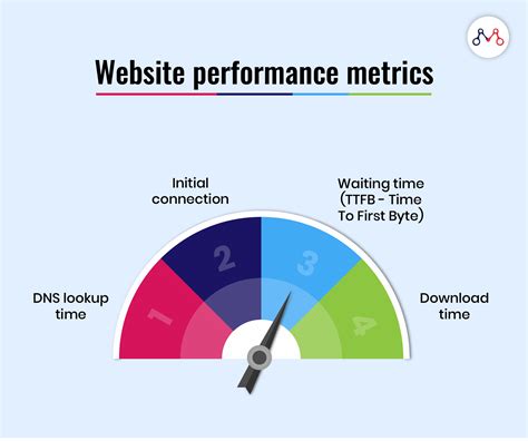 Analyze and Optimize Your Website's Metrics