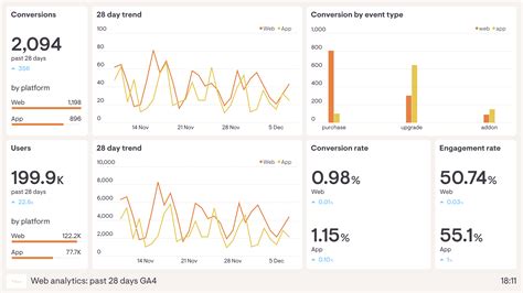 Analyze and Track Website Metrics