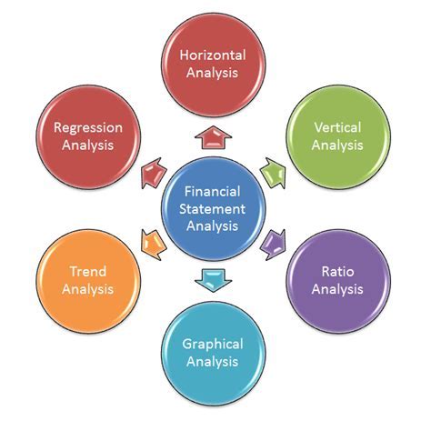 Analyzing Charlie Storm's Fortune and Financial Achievement