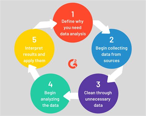 Analyzing Data: Evaluating and Enhancing Your Traffic Approach