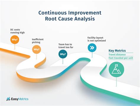 Analyzing Data and Measuring Success for Continuous Improvement