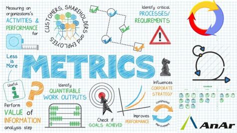 Analyzing Data and Metrics: Evaluating the Success of Your Content