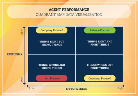 Analyzing Performance and Efficiency