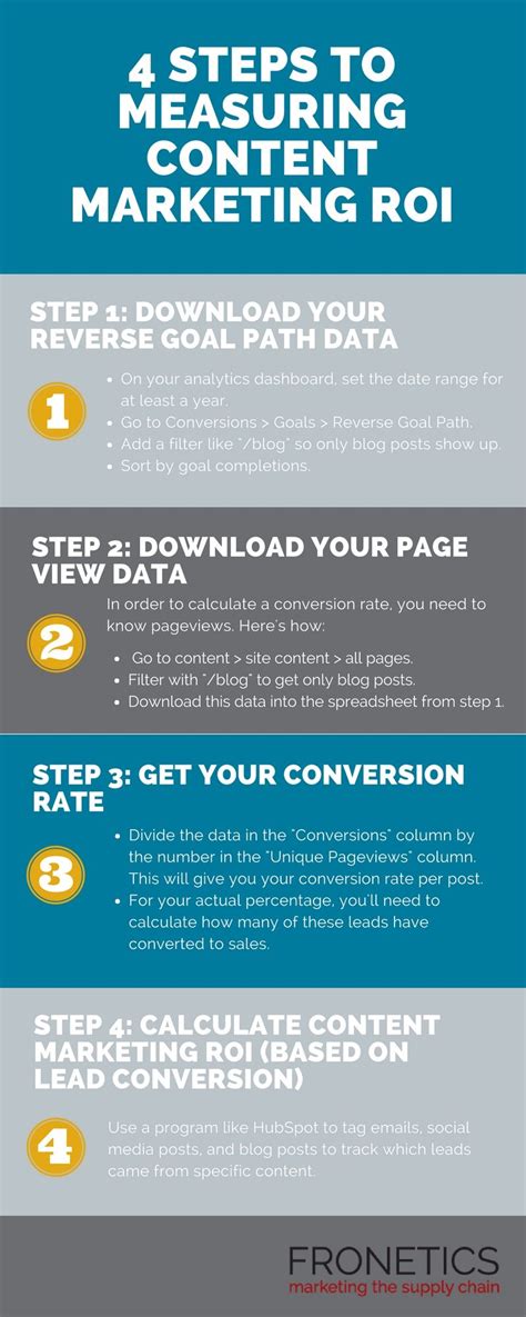 Analyzing and Measuring the Outcomes of Content Promotion Approaches