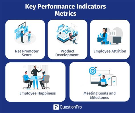Analyzing and Optimizing Performance Metrics