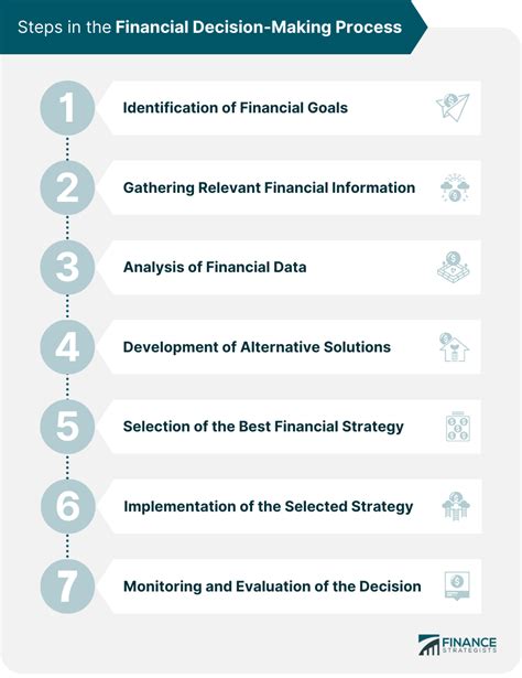 Analyzing the Financial Success and Smart Investments of an Accomplished Individual