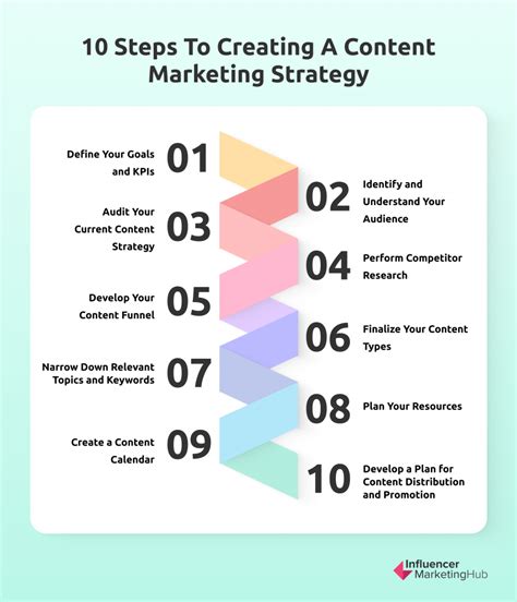 Assessing and Evaluating the Success of Your Content Marketing Approach